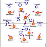 Johan Cruyff implementing the 3-4-3 formation with Barcelona, creating a dominant attacking force.