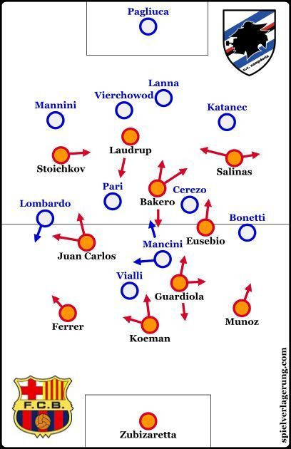 Johan Cruyff implementing the 3-4-3 formation with Barcelona, creating a dominant attacking force.