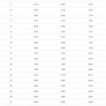 What Are The Top 5 Leagues In Football Around The Globe?