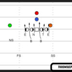 Blitz Diagram