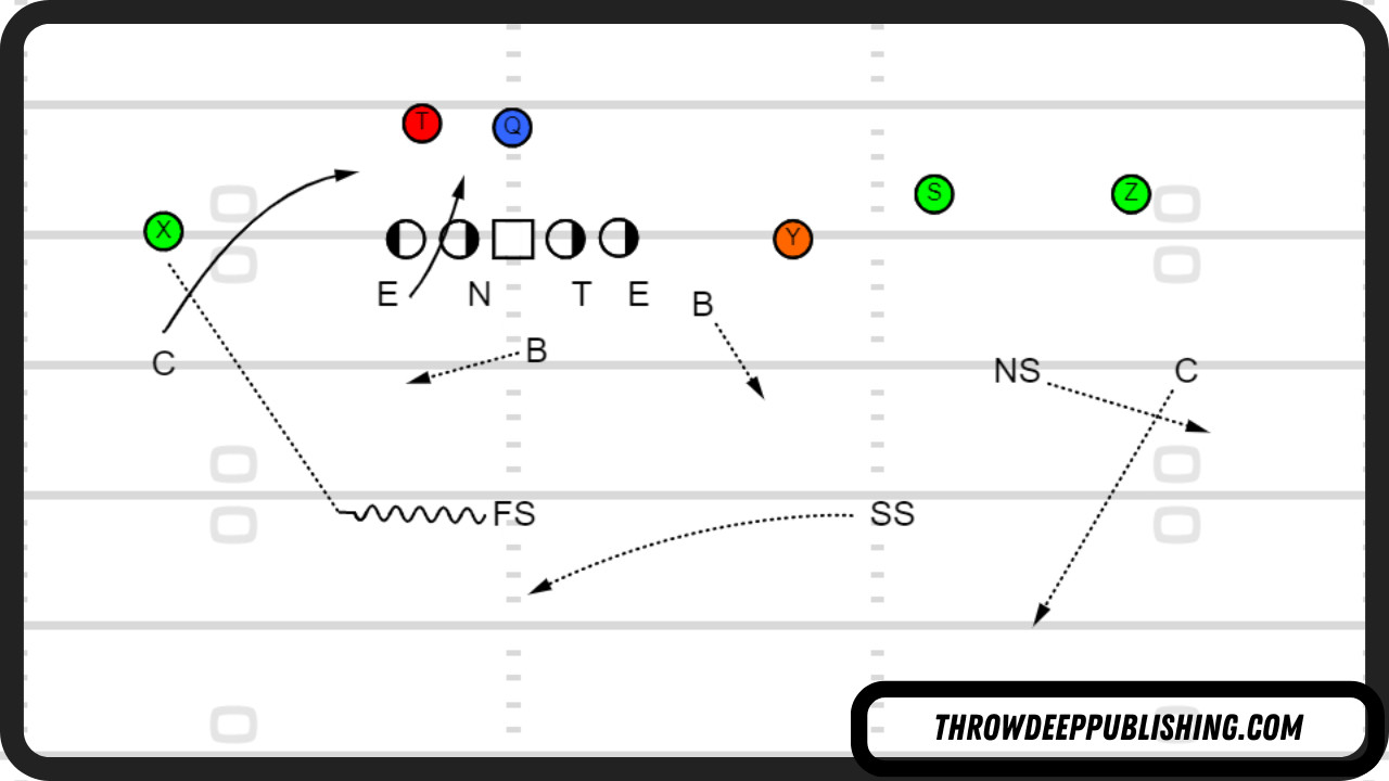Corner Blitz