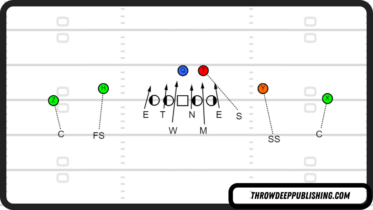 Cover Zero Blitz
