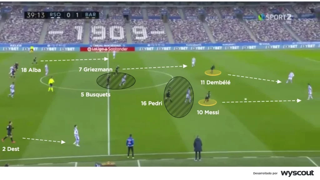 Barcelona Counter-Pressing