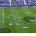 Chelsea Defensive Transition