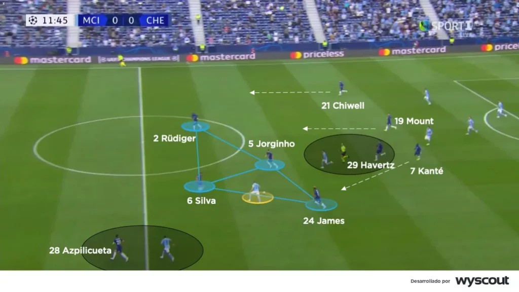 Chelsea Defensive Transition