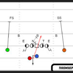 Draw Play in Football