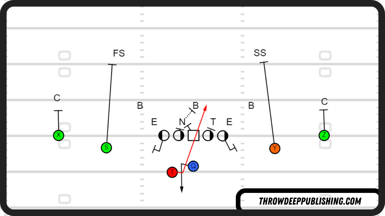 Draw Play in Football
