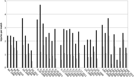 Male Football Injuries