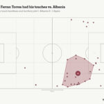 Ferran Torres Albania vs Spain Euro 2024