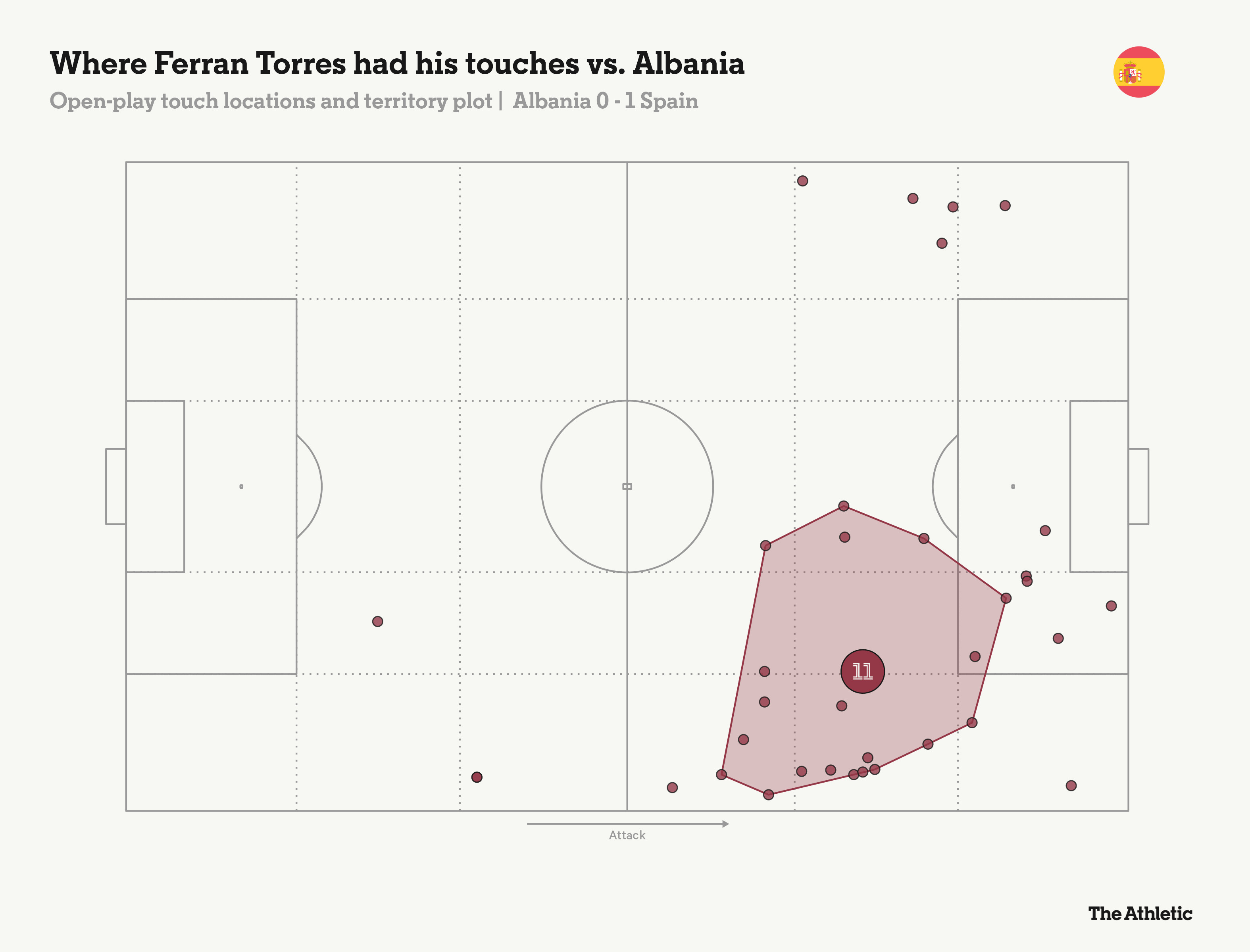 Ferran Torres Albania vs Spain Euro 2024