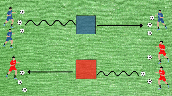 fill the bucket soccer warm up drill