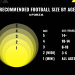 Football Ball Size by Age Chart