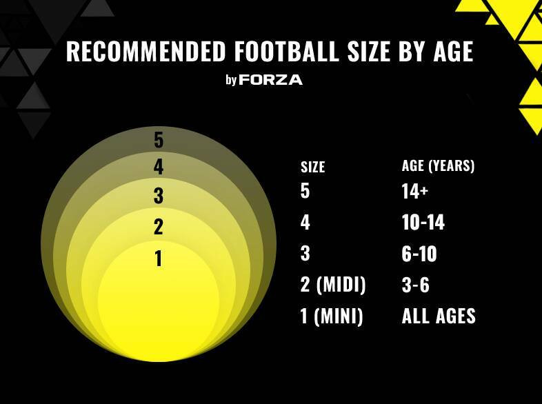 Football Ball Size by Age Chart