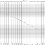 Frequency of Real Madrid’s events recorded by the two independent operators in two collections
