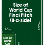 Futsal pitch size vs 11-a-side football comparison