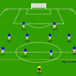 High line defense in football illustrated with players positioned near the halfway line