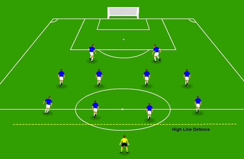 High line defense in football illustrated with players positioned near the halfway line