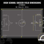 high school soccer field dimensions