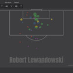 Shotmap example from Understat showing shots scaled to their xG value