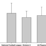 Football Player Hydrating