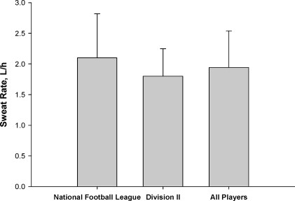 Football Player Hydrating