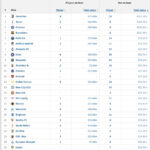 A graphic shows the value of loaned players by club.
