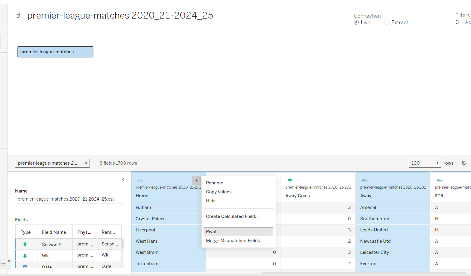 Pivoting data in a data analysis tool to analyze EPLsite football data more effectively