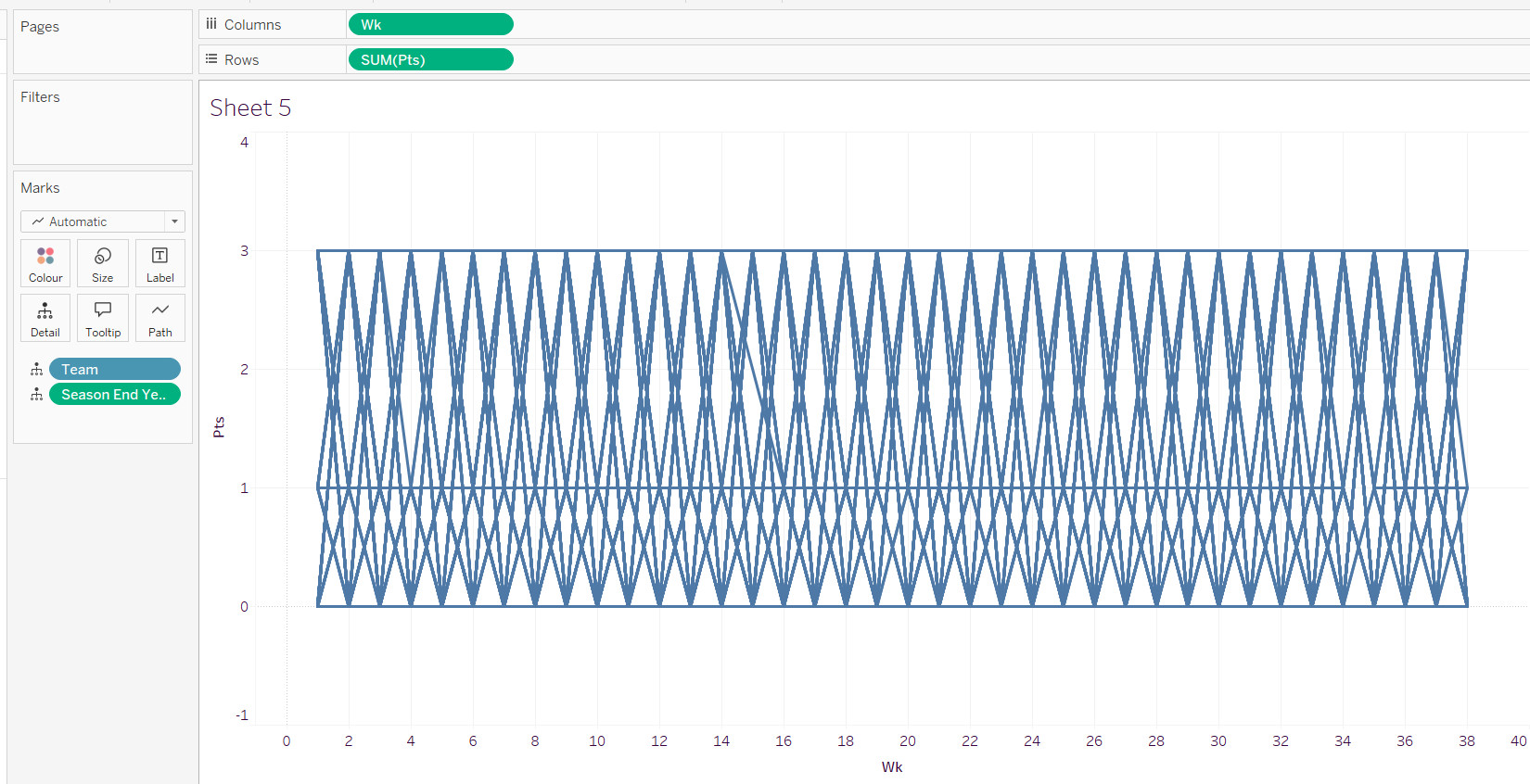 Initial EPLsite football line chart showing points per week for each team and season