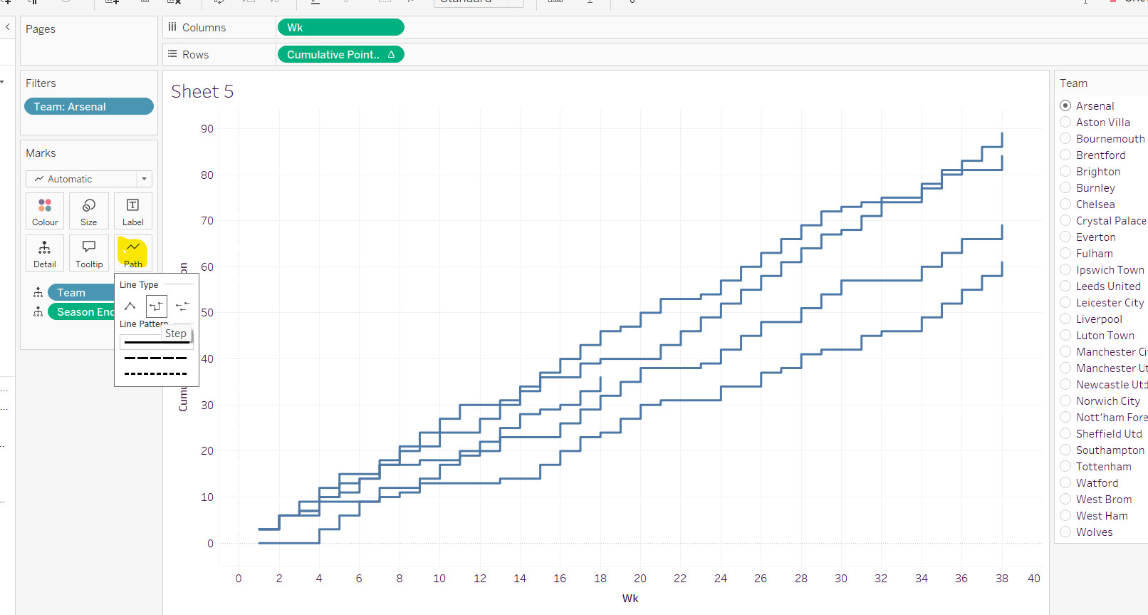 Formatting the EPLsite football line chart to use stepped lines for better visualization