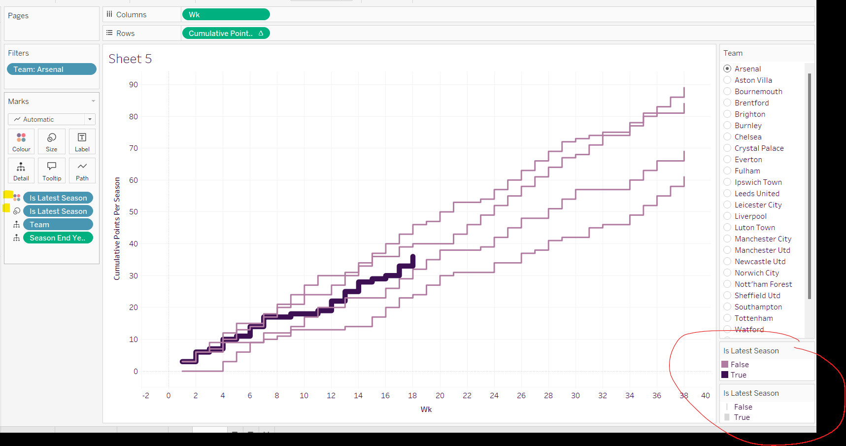 Highlighting the latest season in the EPLsite football line chart
