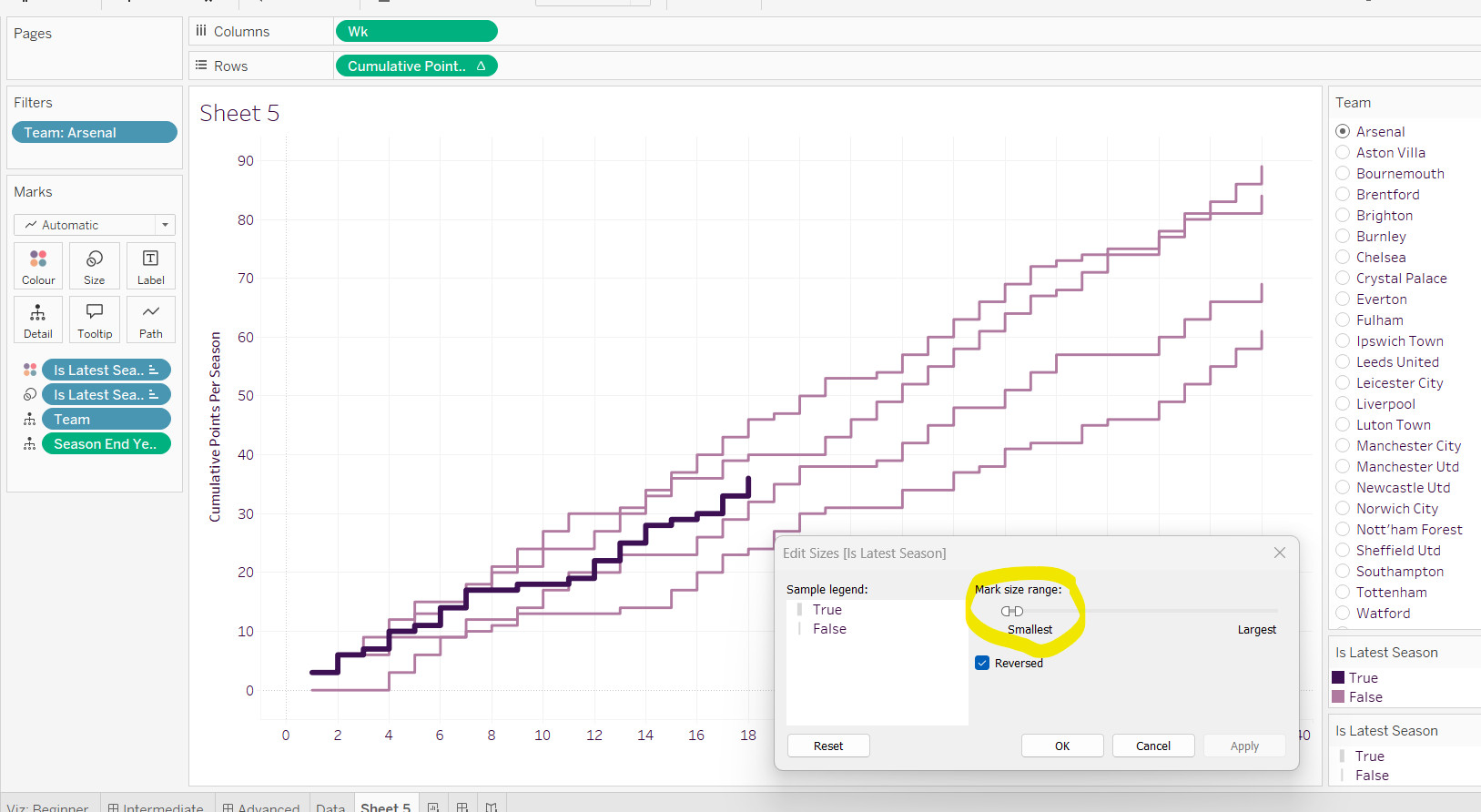 Adjusting the mark size range for better visualization of the latest season in the EPLsite football line chart