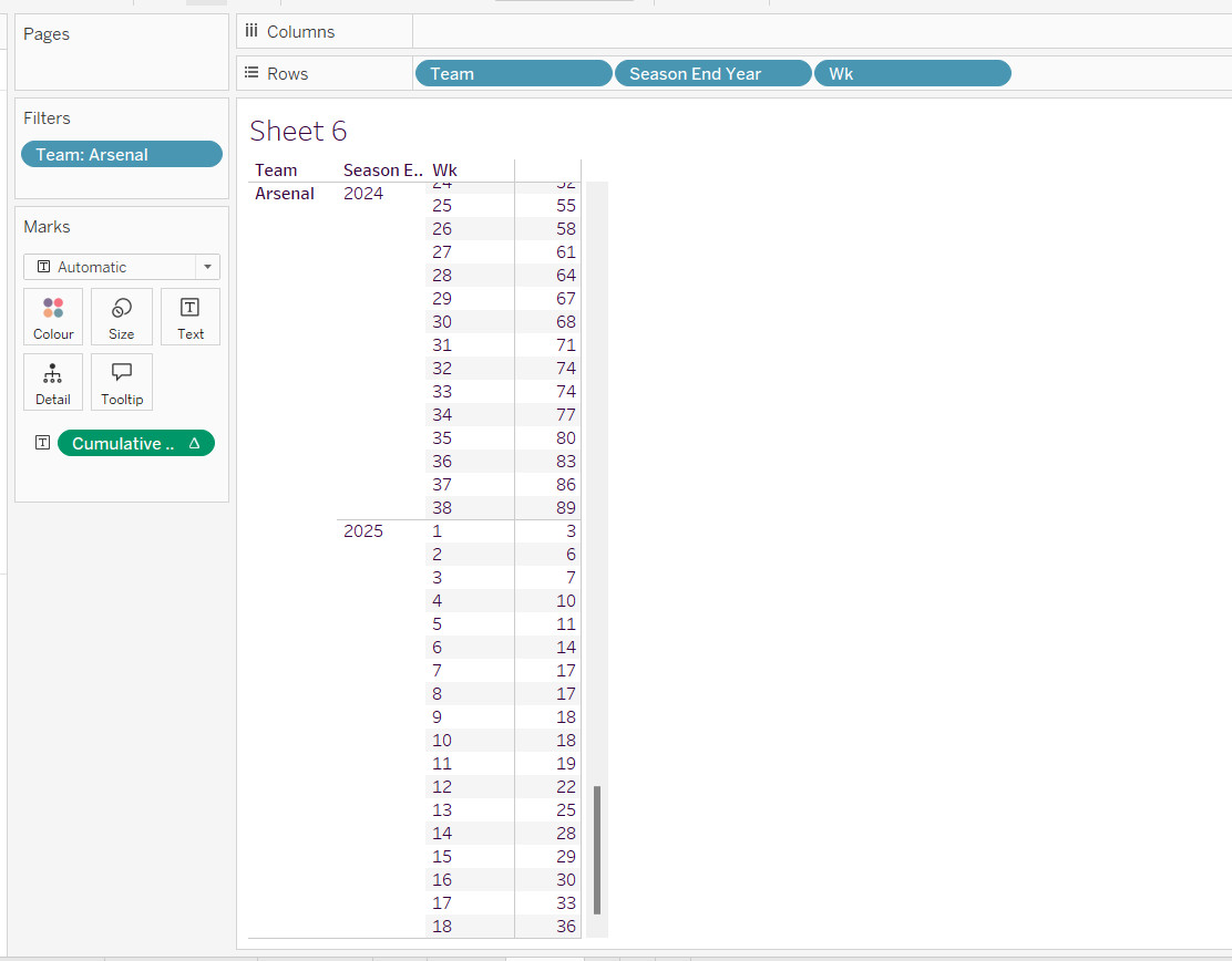 Validating the calculations in a tabular format for EPLsite football data