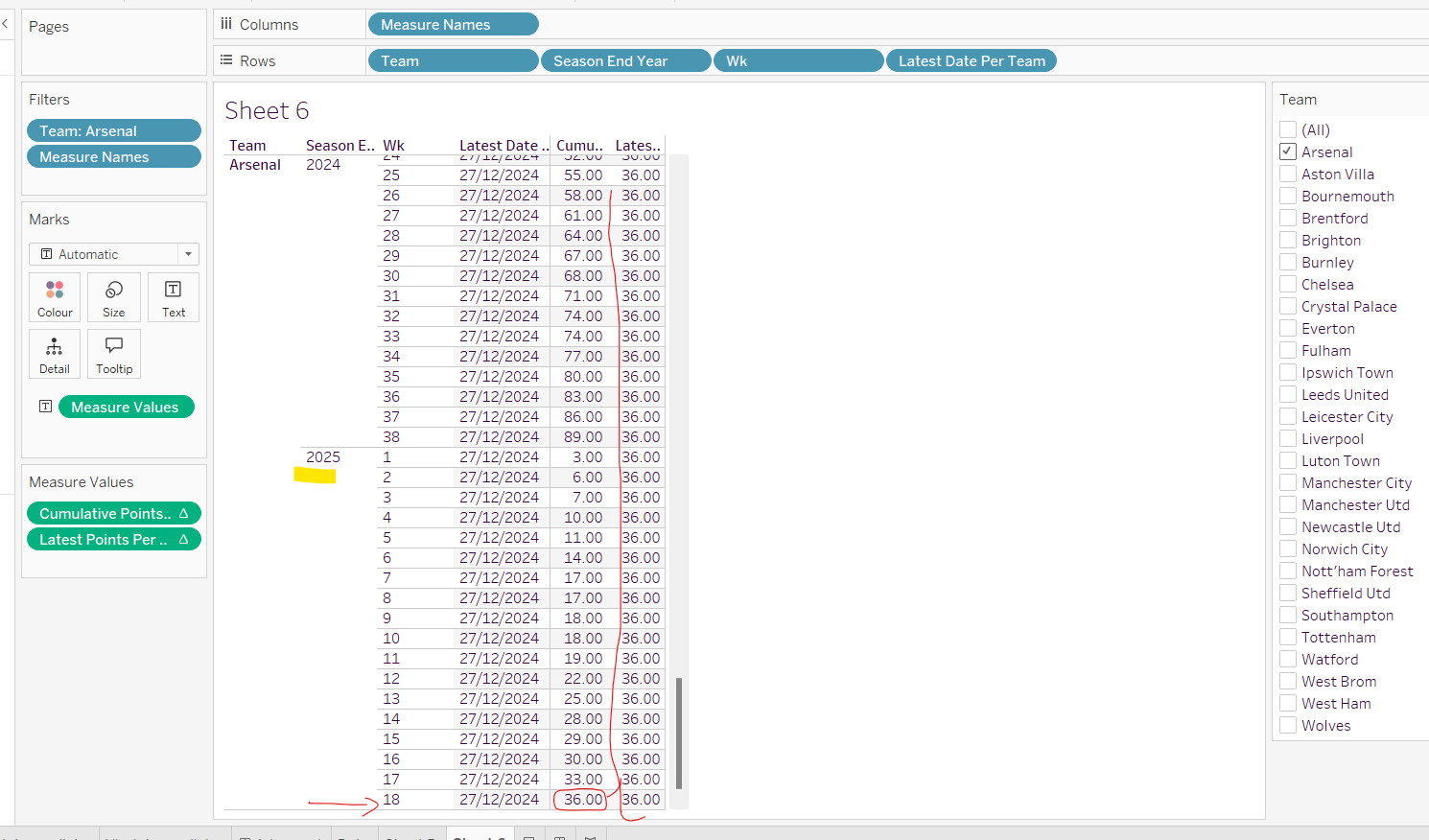 Calculating the latest points per team for EPLsite football