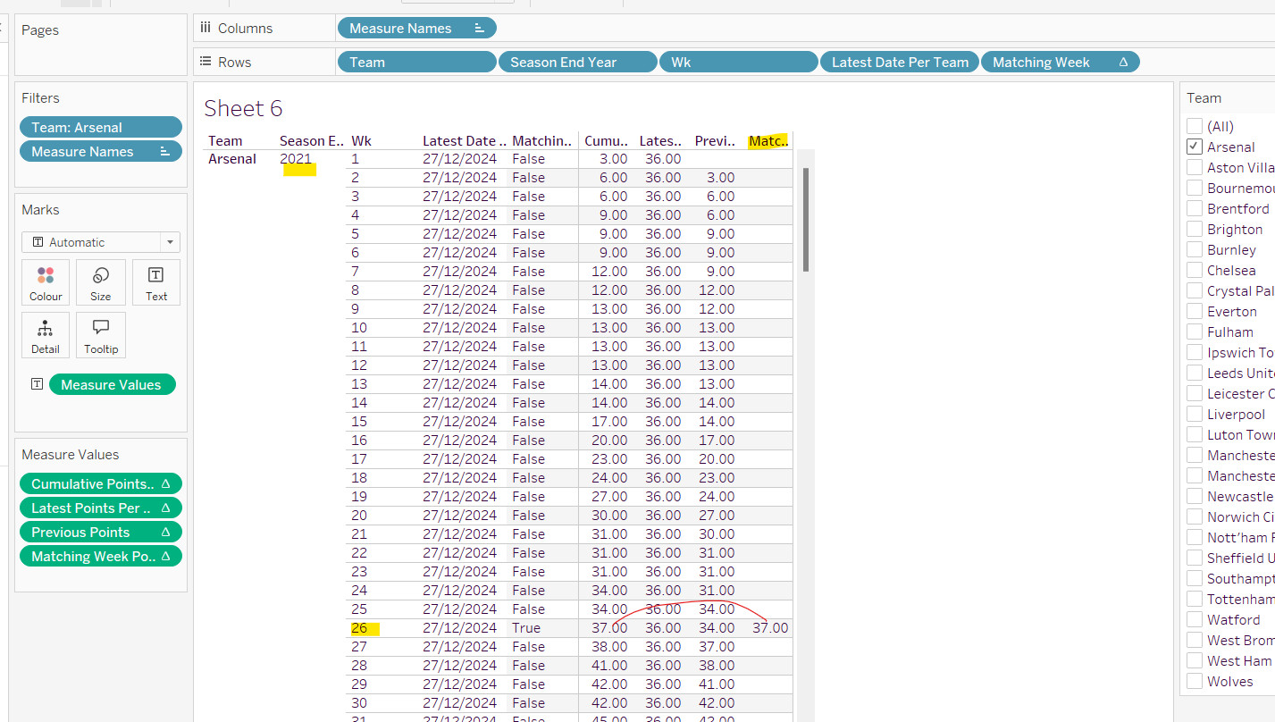 Isolating the matching week points for EPLsite football