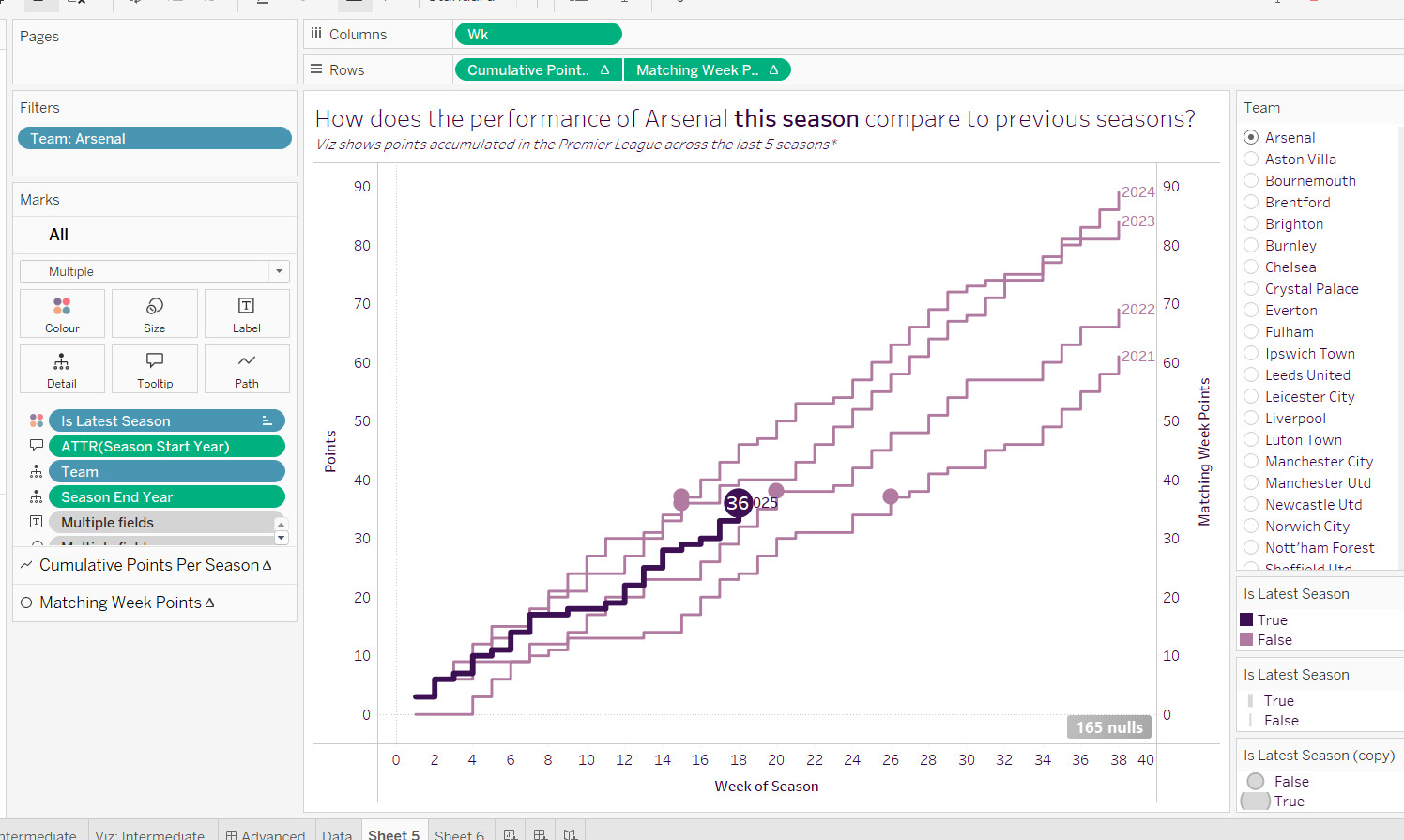 Making the chart dual axis for EPLsite football