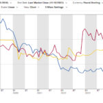 Manchester United Share Price