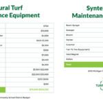 Costs of a turf football field vs costs of a natural grass football field maintenance equipment