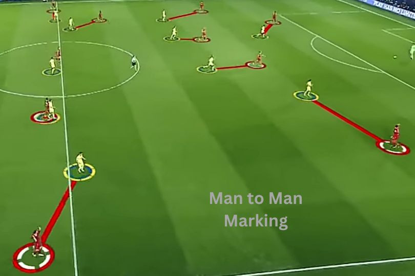 11 v 11 man to man marking - a basic fundamental football skill