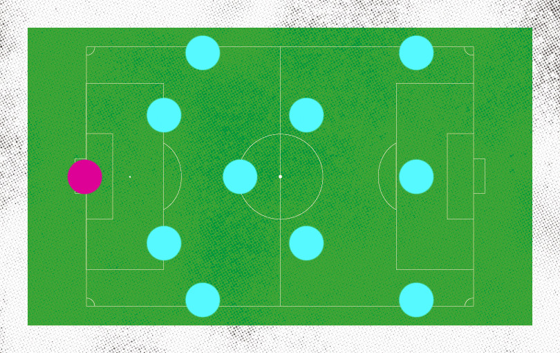 Tactics
