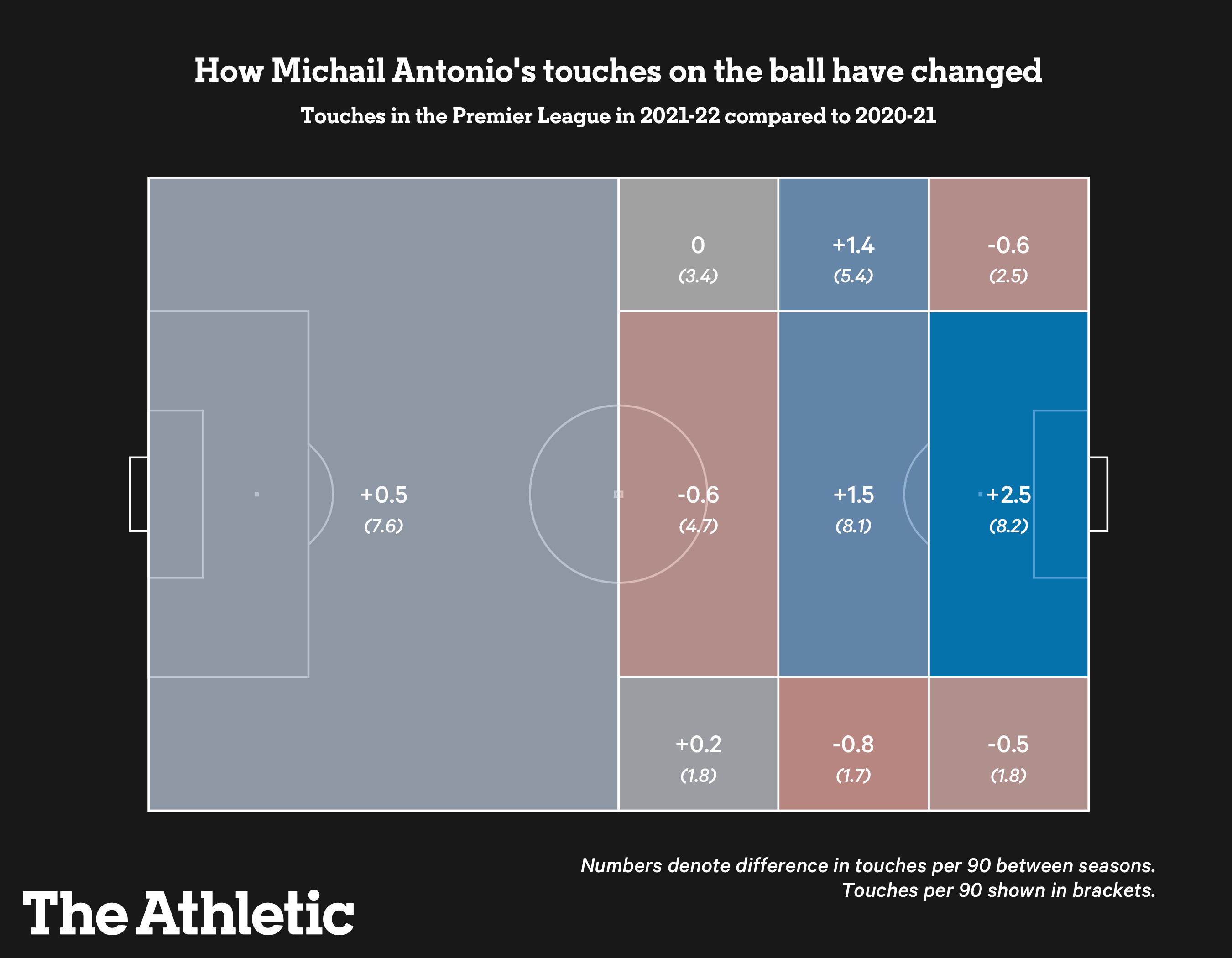 Michail Antonio's touch map