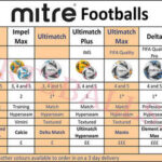 Mitre Footballs Comparison