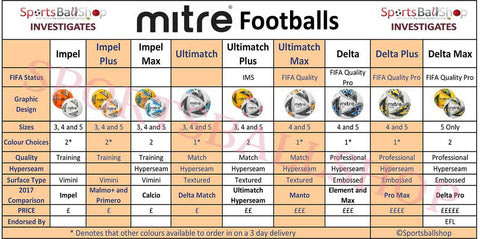 Mitre Footballs Comparison