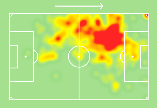 Neymar Heatmap