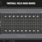 Football Field Hash Marks