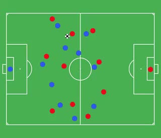 Timing Matters Offside Example
