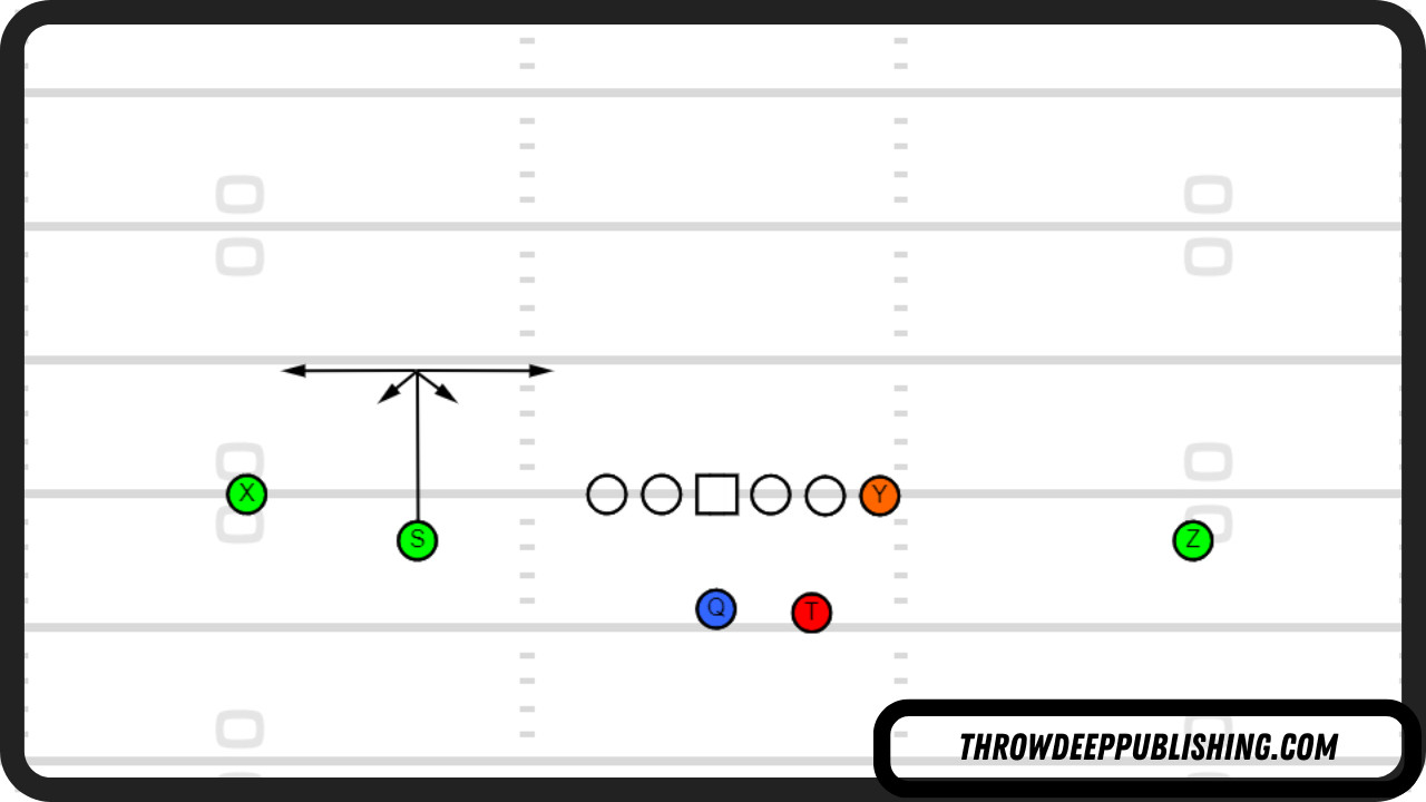 Option Route