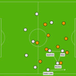 Inverted Winger Role