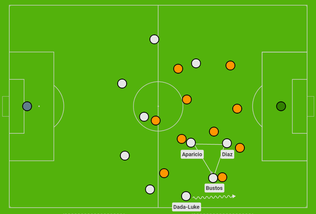 Inverted Winger Role