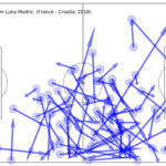 Luka Modric passes in the final match of the World Cup 2018