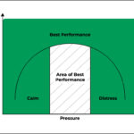 Performance_Graph